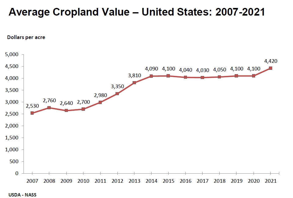 prime-land-prices-up-dot-property-malaysia